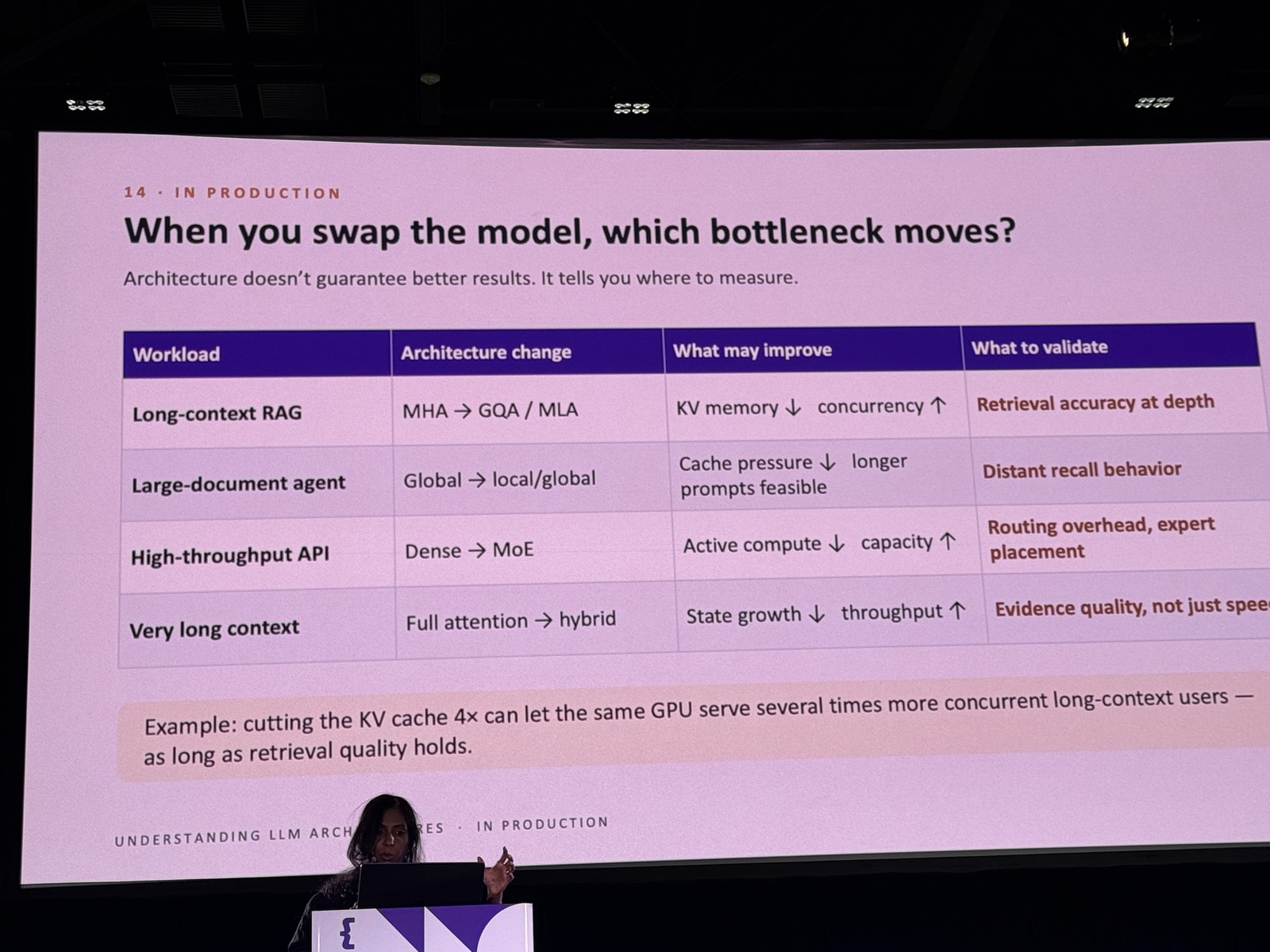 Slide When you swap the model, which bottleneck moves