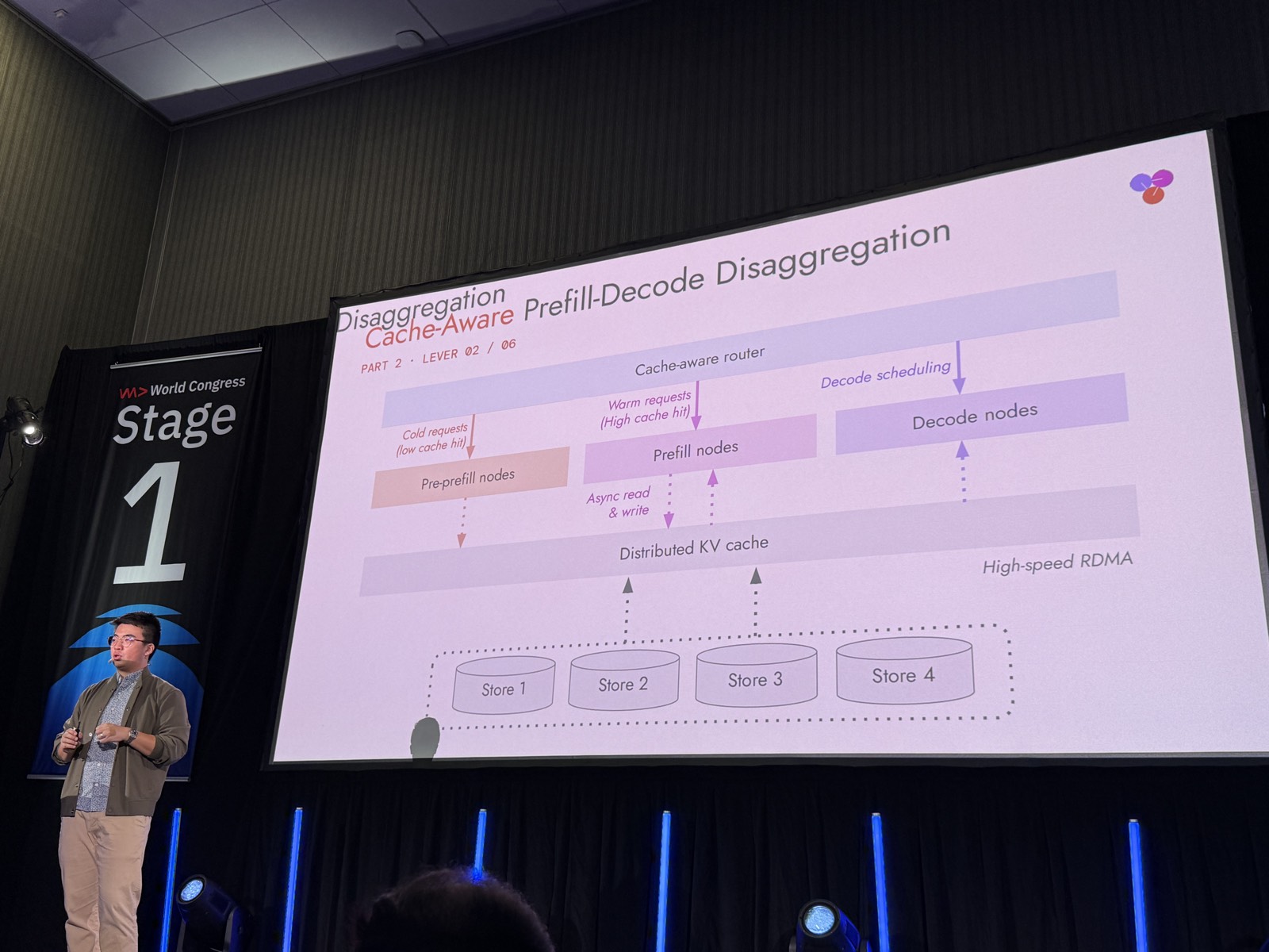 Slide Disaggregation: Cache-Aware Prefill-Decode Disaggregation