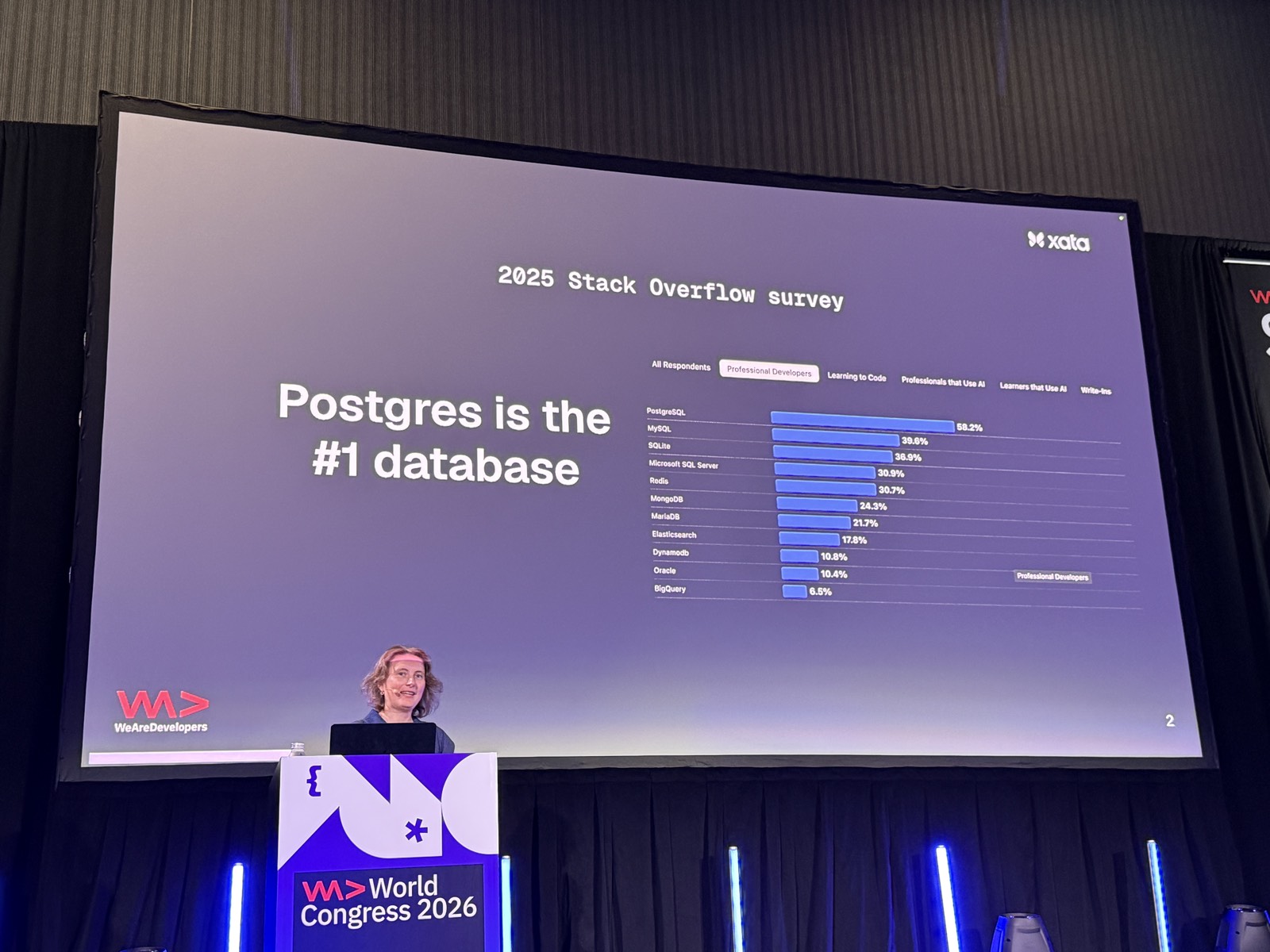 Slide 2025 Stack Overflow survey: Postgres is the #1 database