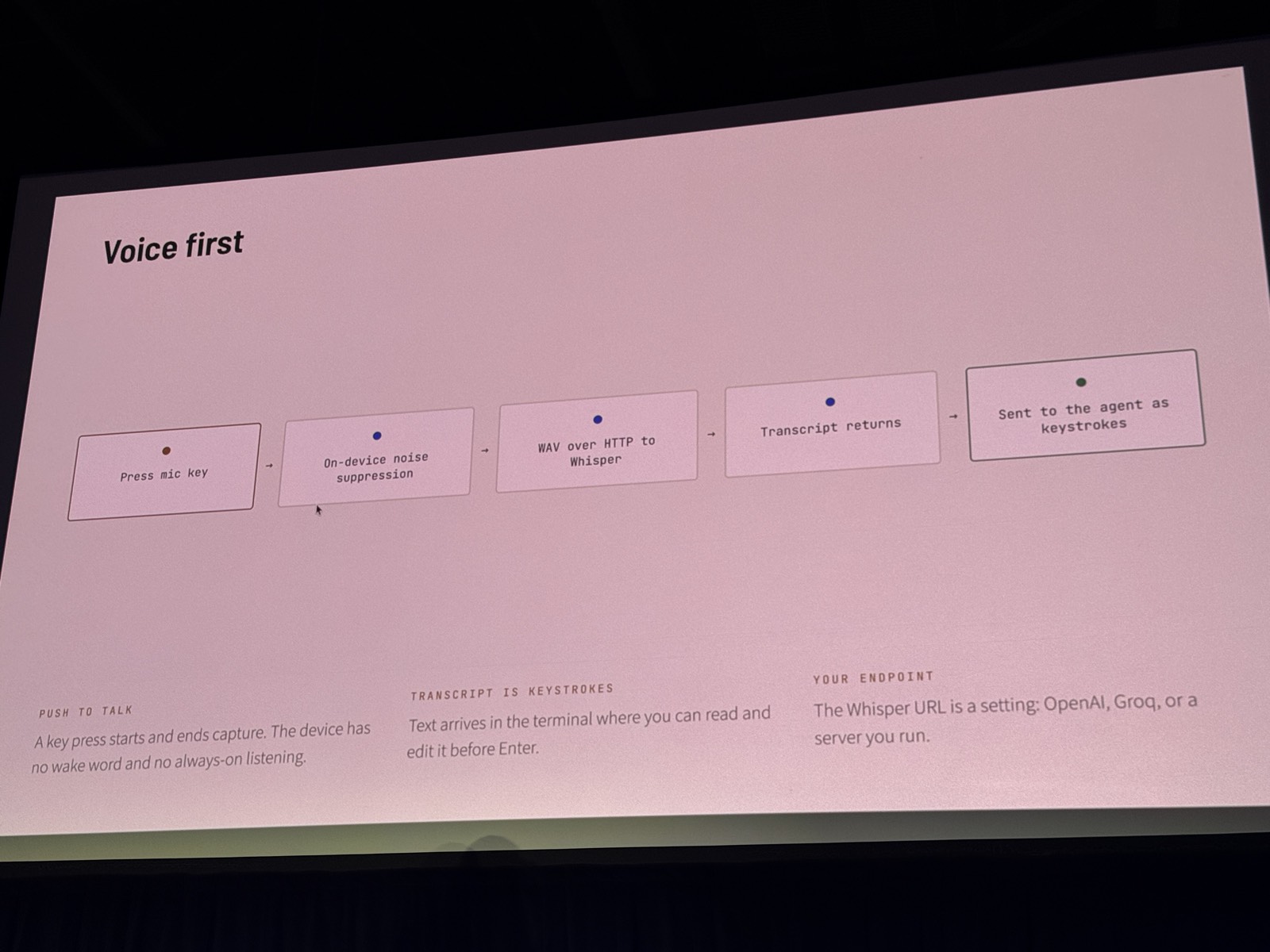 Slide Voice first: pipeline từ phím mic tới keystrokes