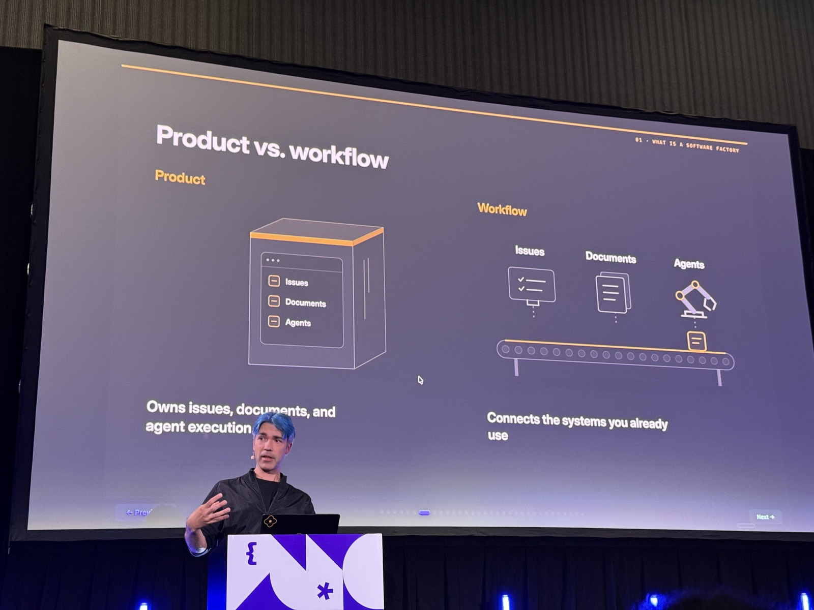 Slide Product vs. workflow