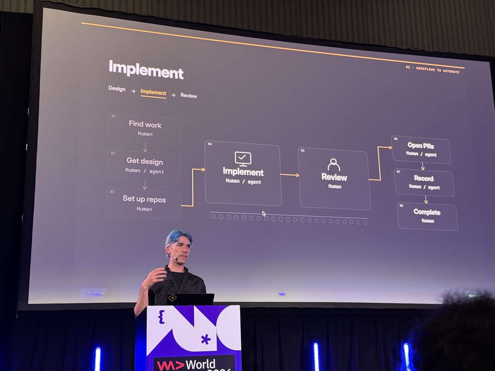 Slide Implement workflow