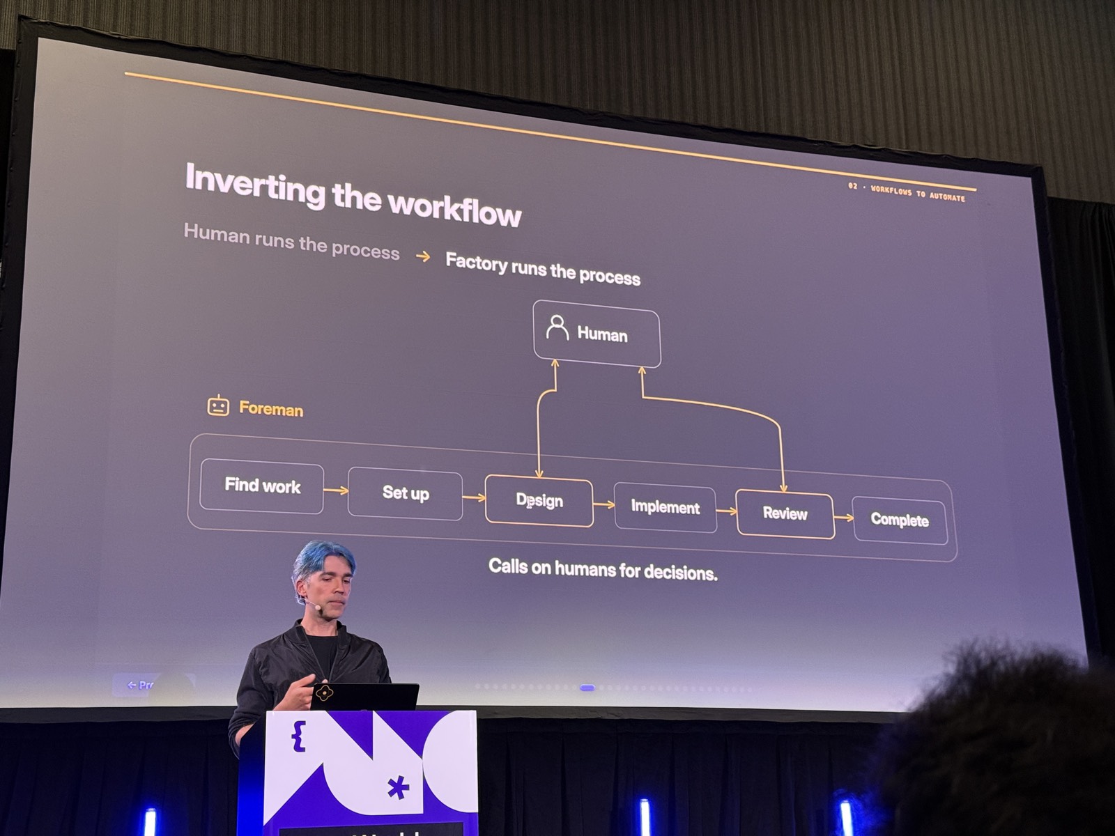 Slide Inverting the workflow, Factory runs the process