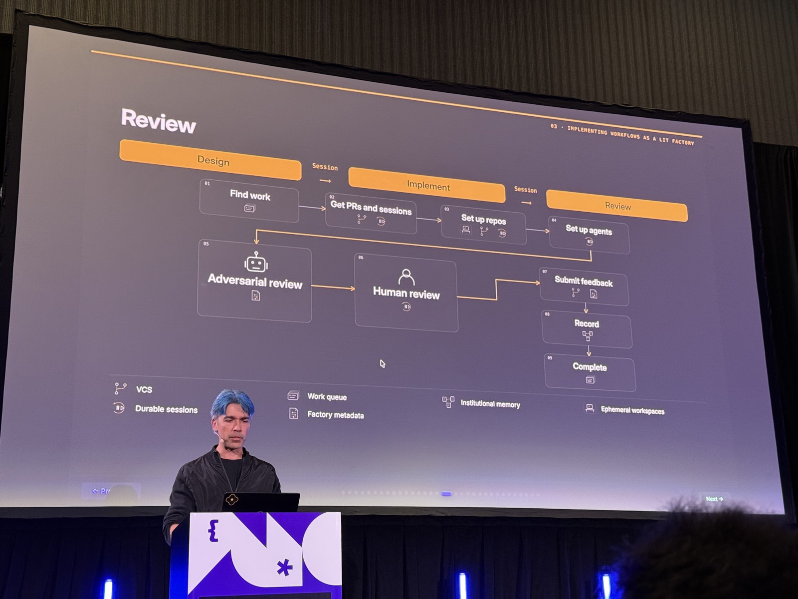 Slide Review workflow gắn icon capability