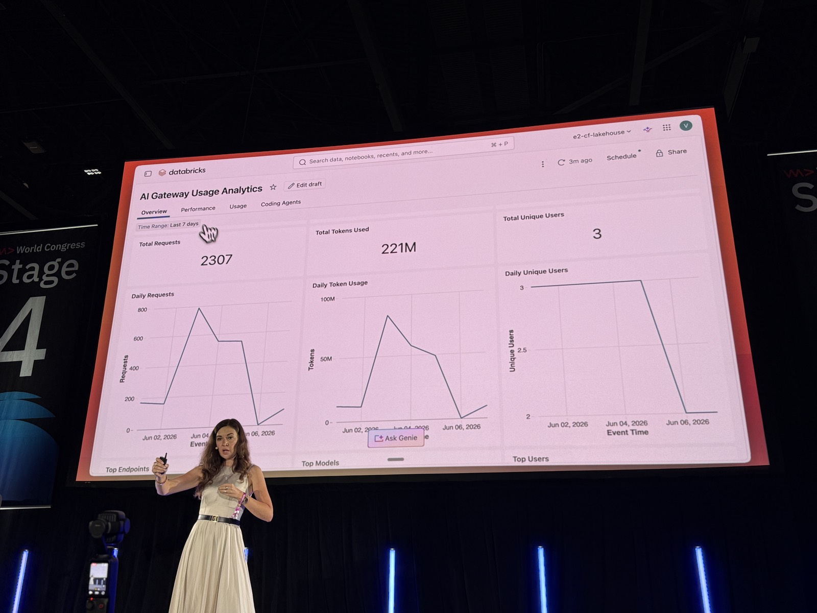 Dashboard AI Gateway Usage Analytics tab Overview