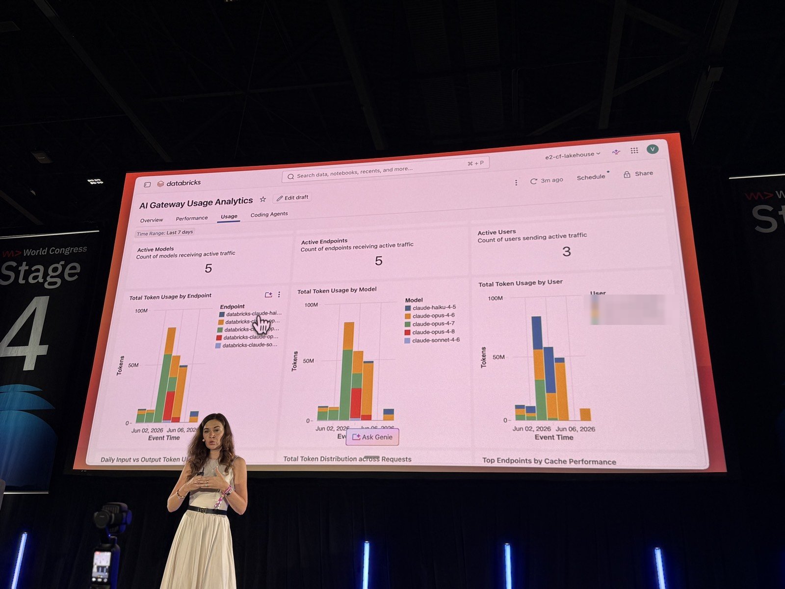 Tab Usage: token theo endpoint, model và user