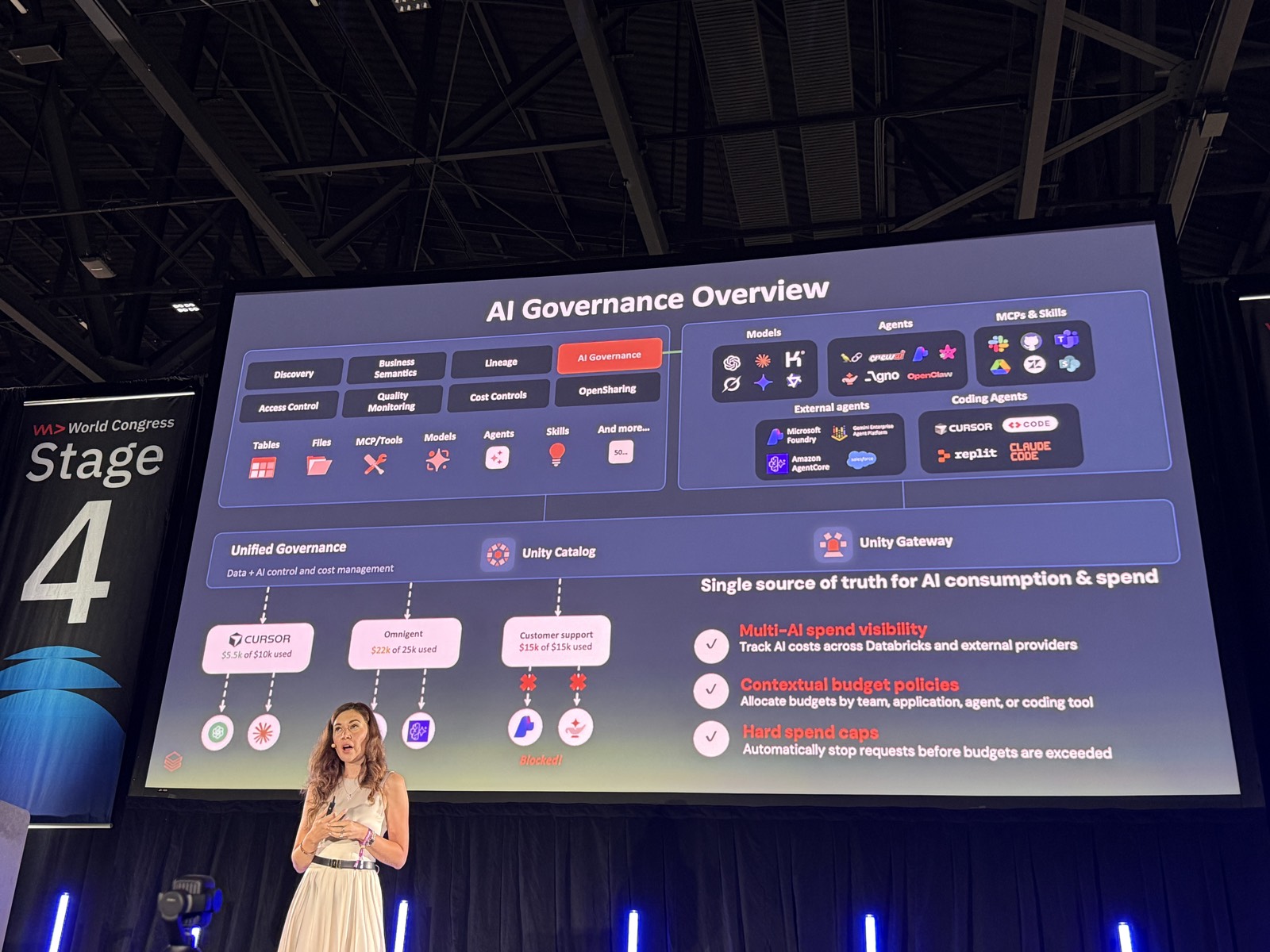 Slide AI Governance Overview