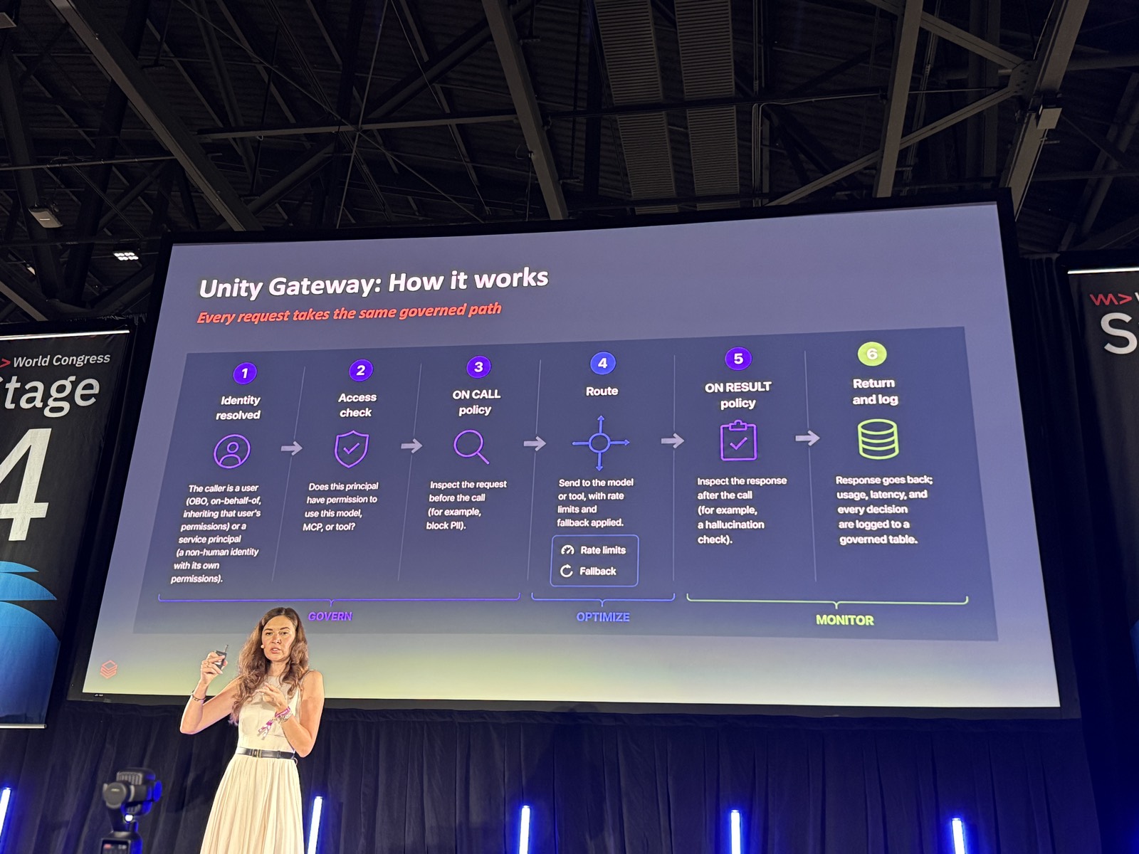 Slide Unity Gateway: How it works, sáu bước