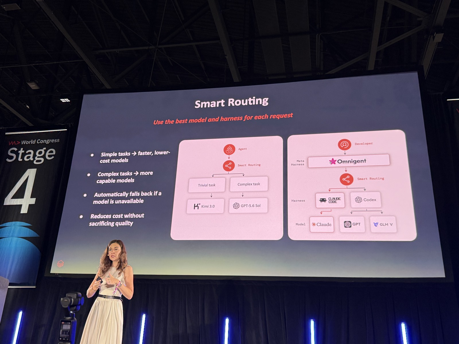 Slide Smart Routing: Use the best model and harness for each request