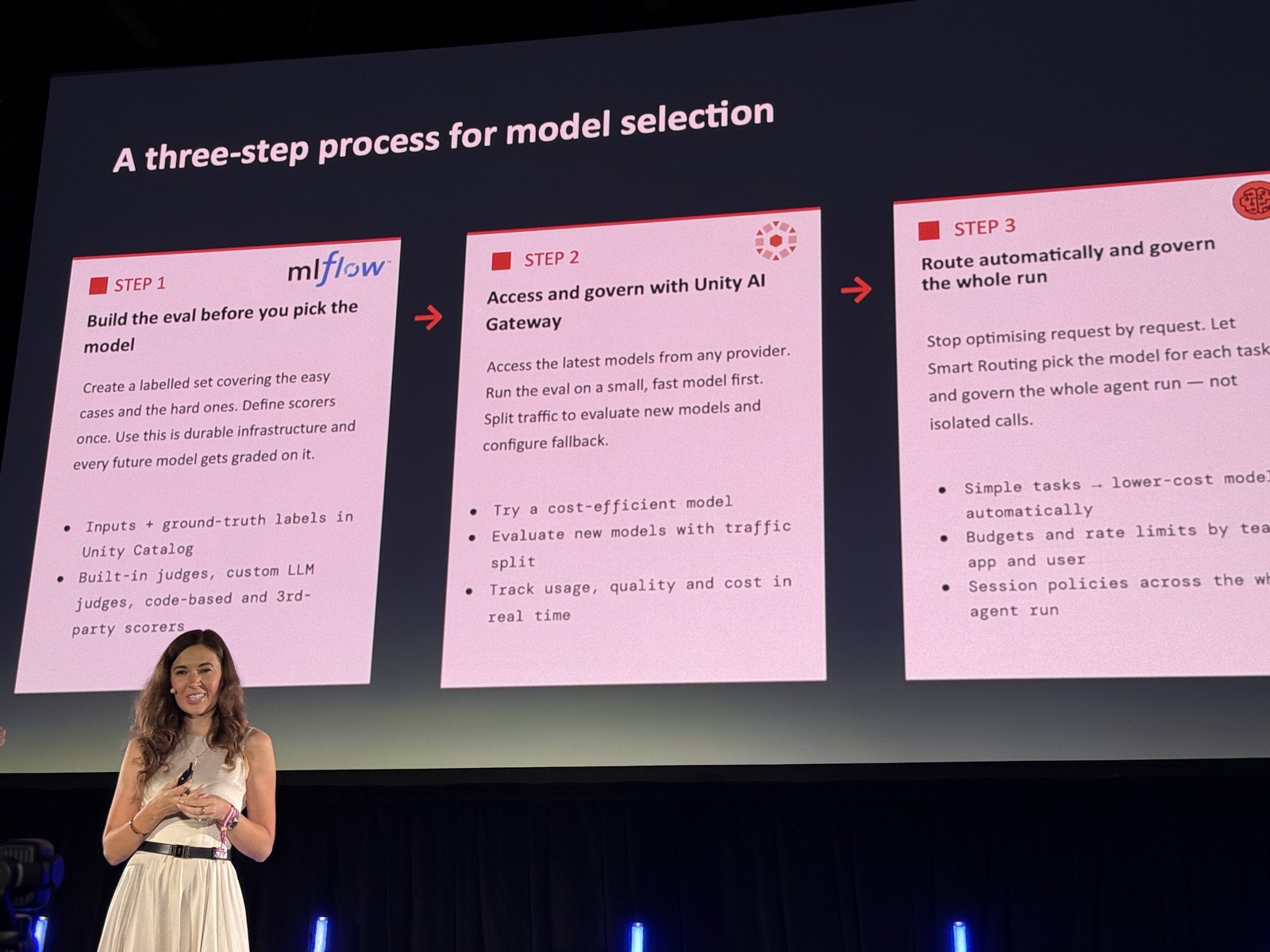 Slide A three-step process for model selection