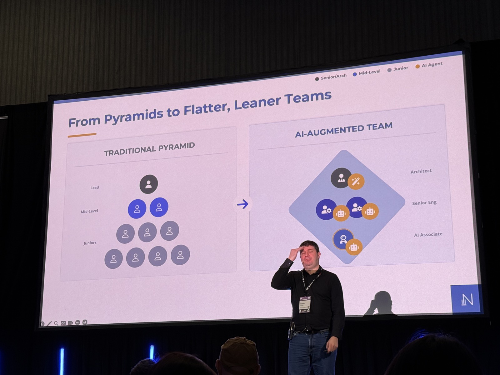 Slide From Pyramids to Flatter, Leaner Teams