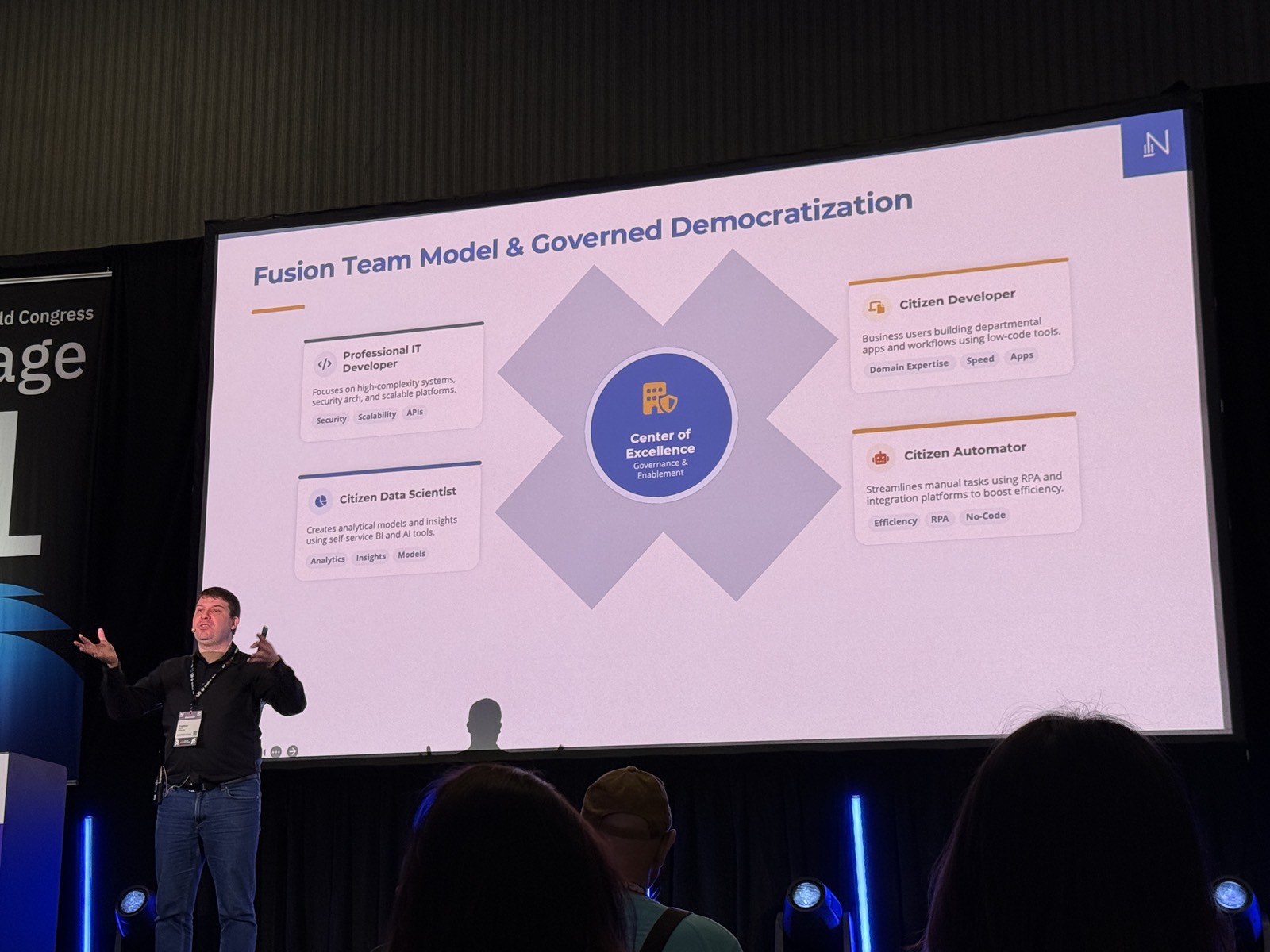 Slide Fusion Team Model & Governed Democratization