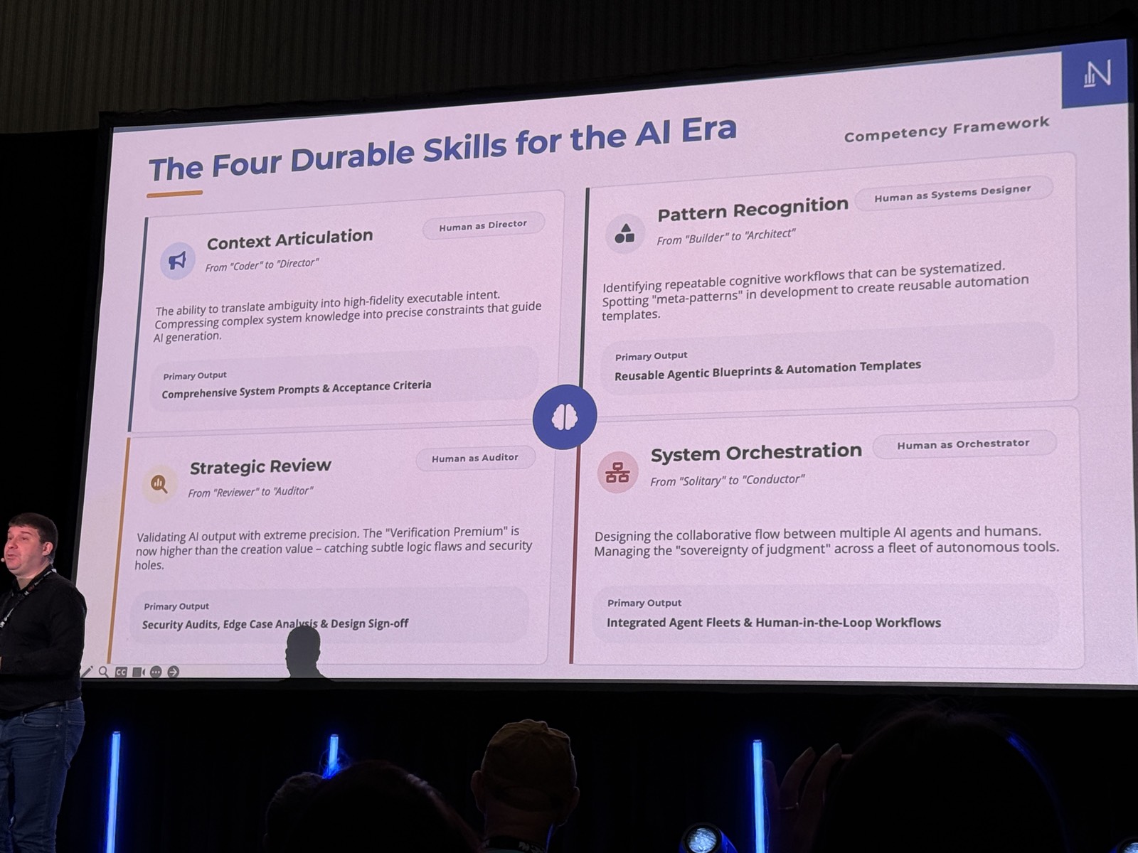Slide The Four Durable Skills for the AI Era